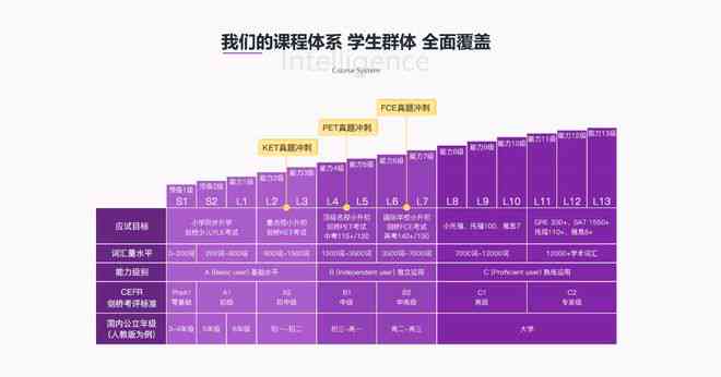 全面评测：如何高效使用AI写作工具平台的各项功能