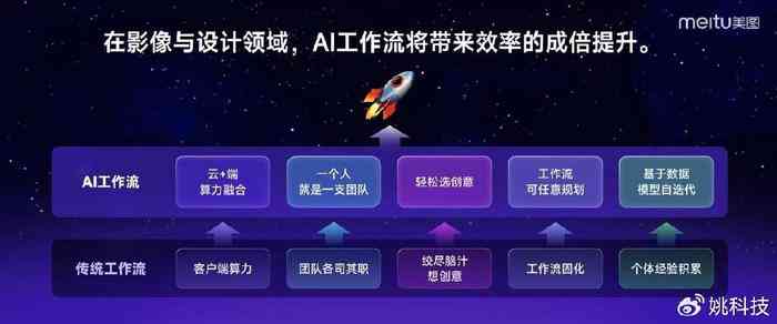 火神软件助力原神：AI智能创作全新音乐篇章