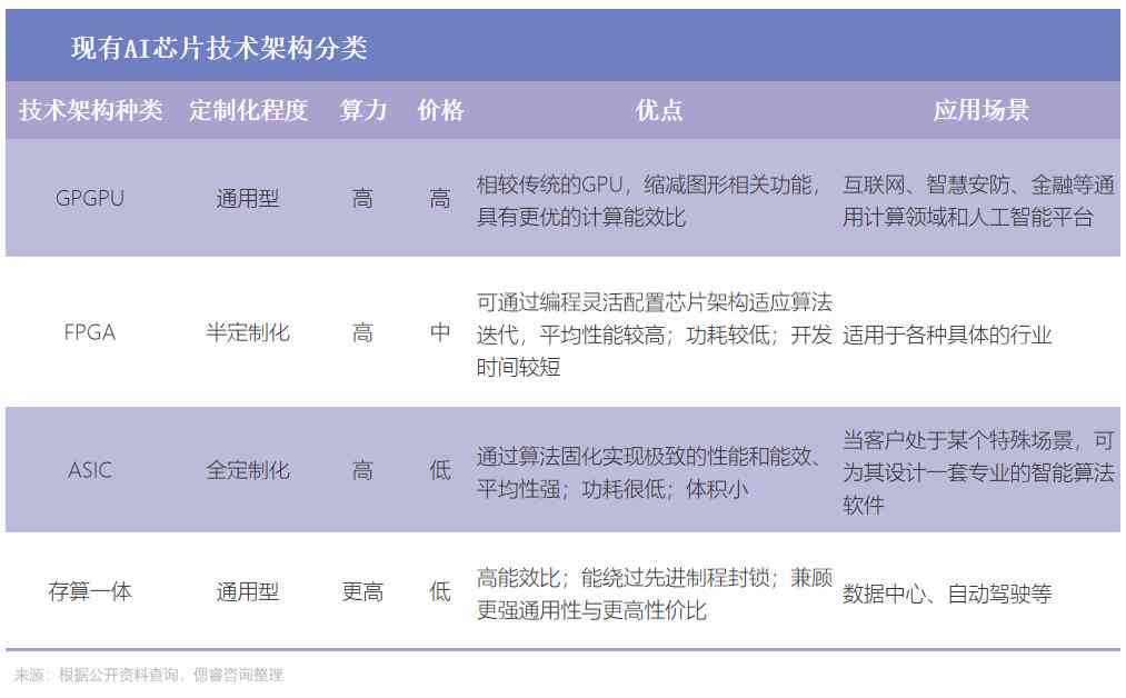 怎么让AI帮你写报告文字：包含内容、格式一步到位