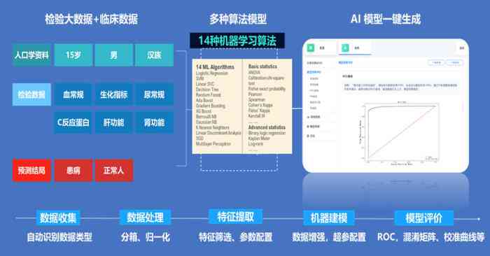 writeaid智能论文写作助手——全面辅助学术研究、论文撰写与资料整合