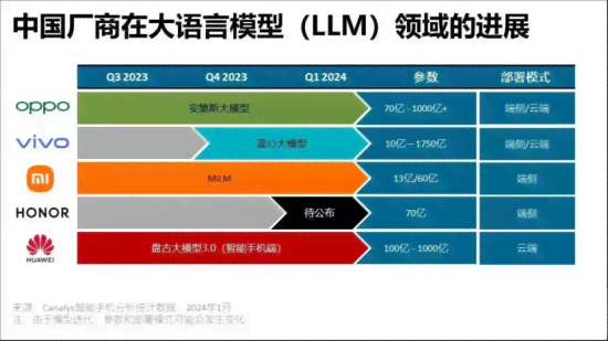 全面解析AI在设计领域的应用与替代潜力：设计师职业发展新趋势剖析报告