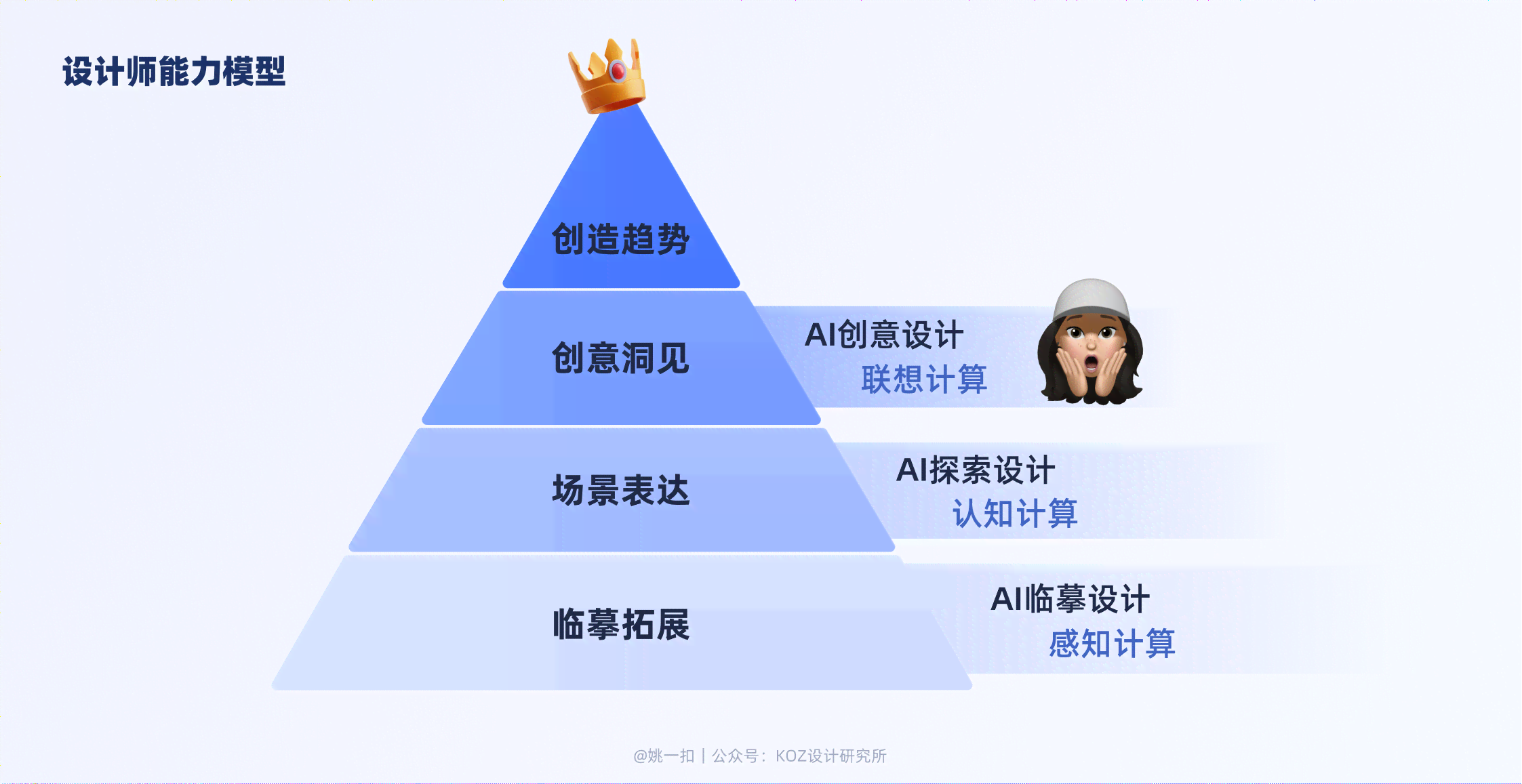 ai替代设计师剖析报告