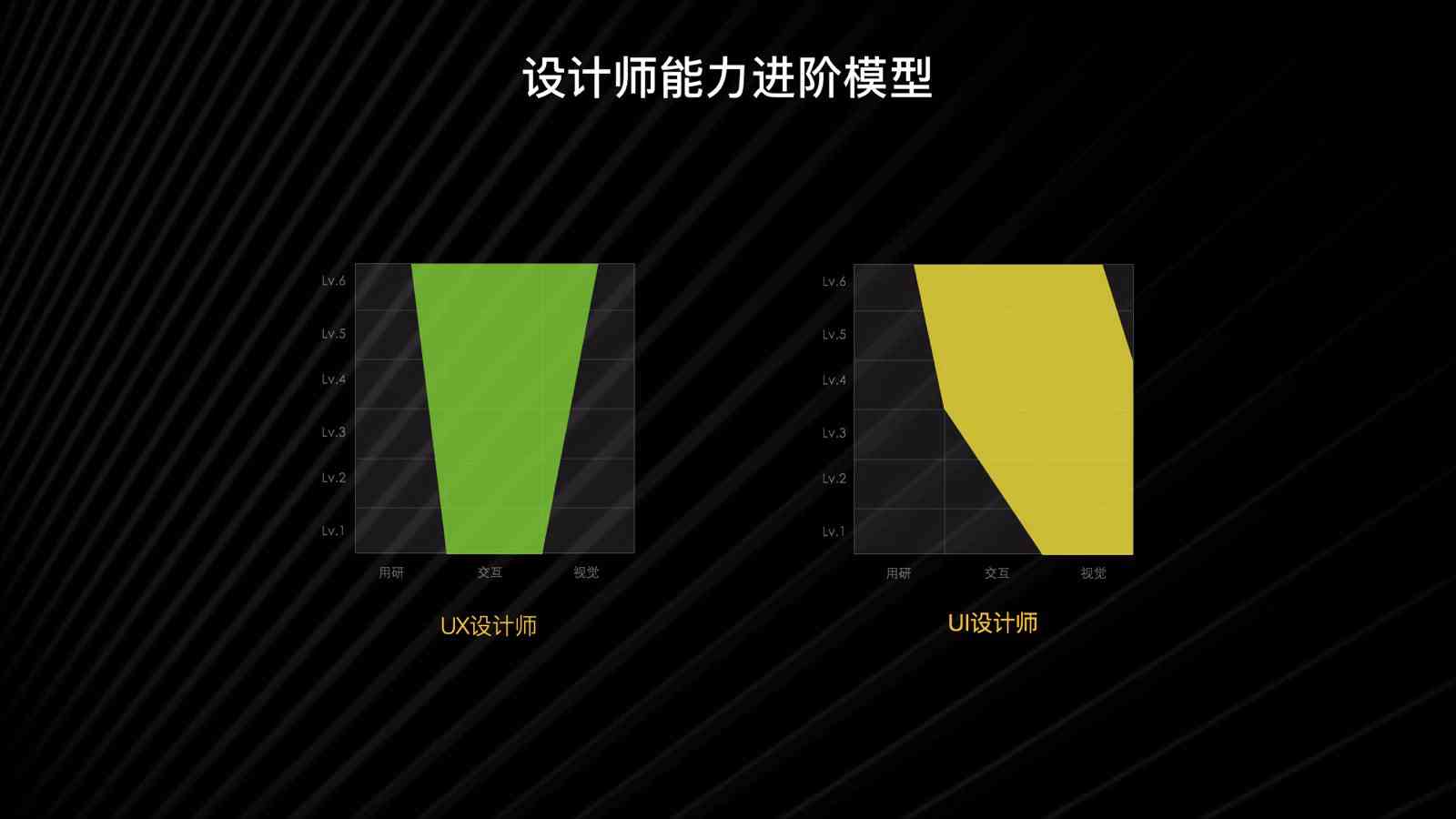 ai替代设计师剖析报告