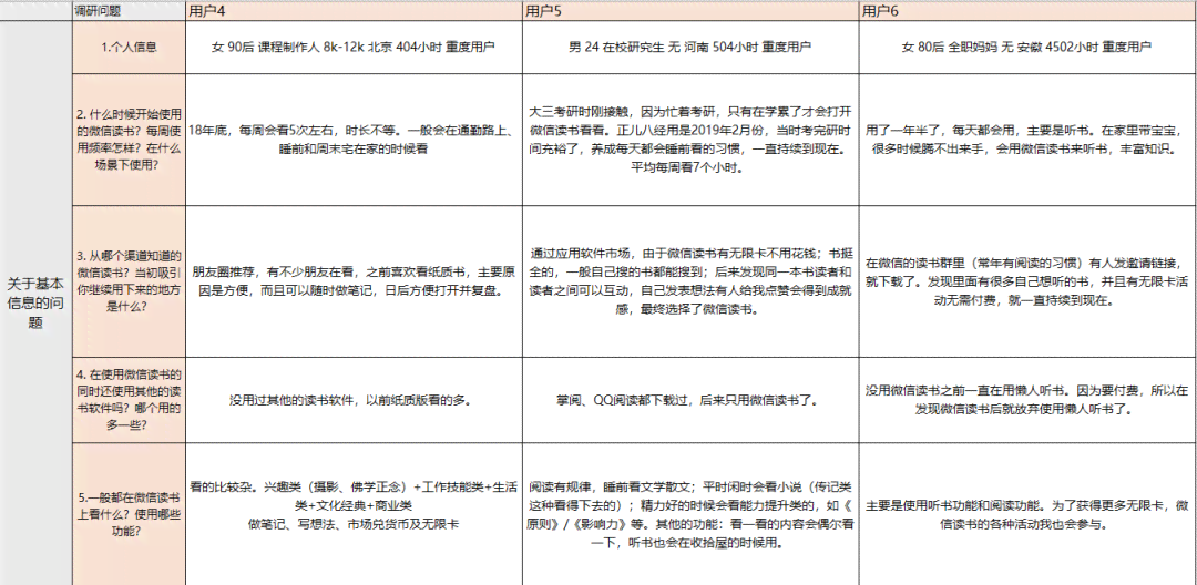 ai替代设计师剖析报告