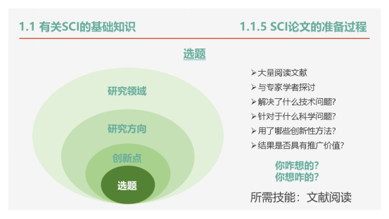 AI辅助写作：如何高效整合文献资料并撰写高质量学术文章完整指南