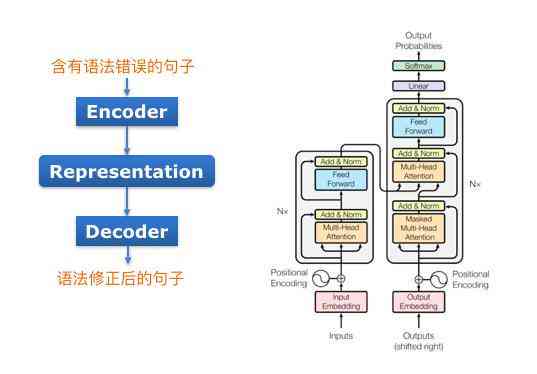 AI英文写作助手软件：全面覆生成、编辑、校对一站式解决方案