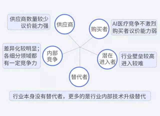 AI文案修饰的识别难度与检测方法：全面揭秘如何发现与规避潜在风险