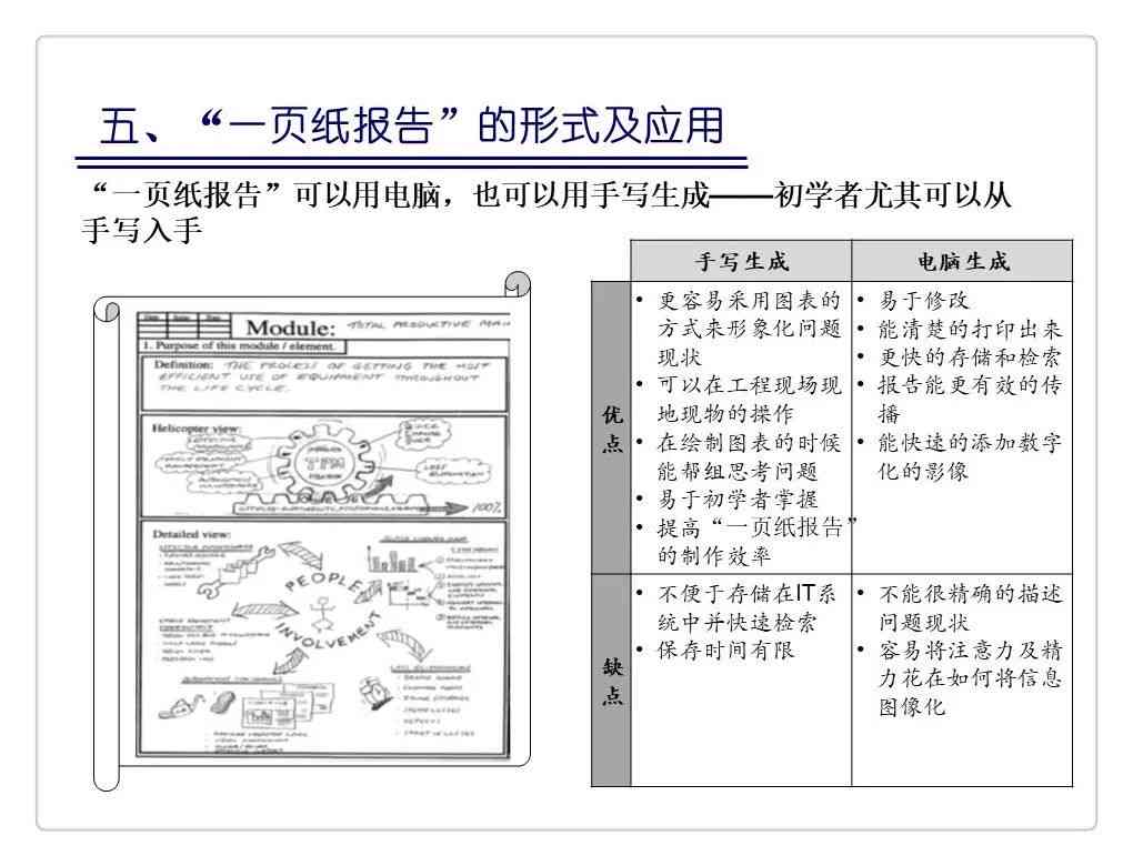 ai撰写工作总结报告怎么写：撰写技巧与优化建议