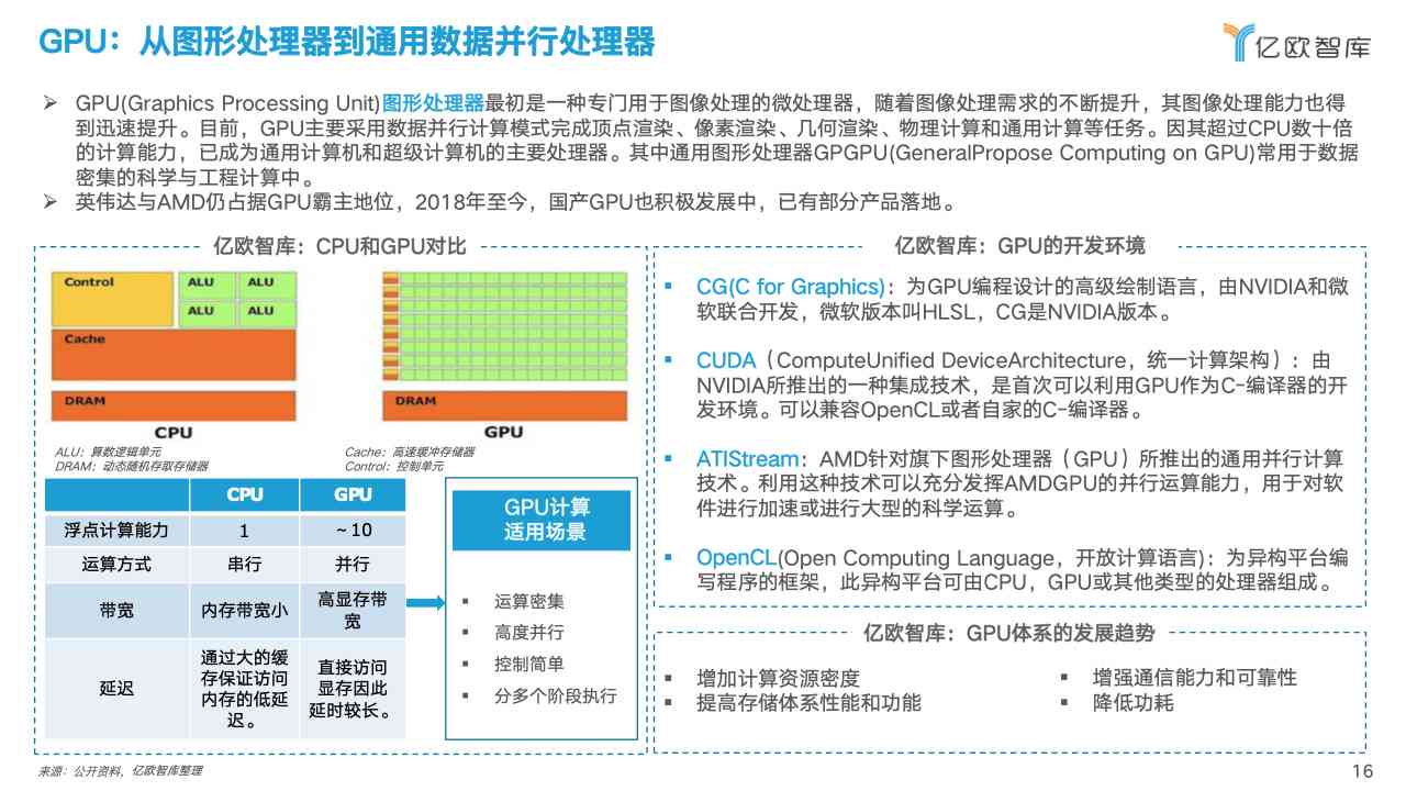 智能AI生成年工作总结报告：高效撰写年总结内容