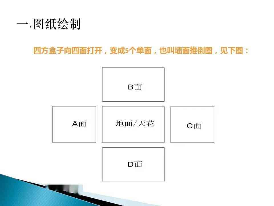 AI辅助包装盒设计：从构思到成品的全流程步骤解析与技巧指南