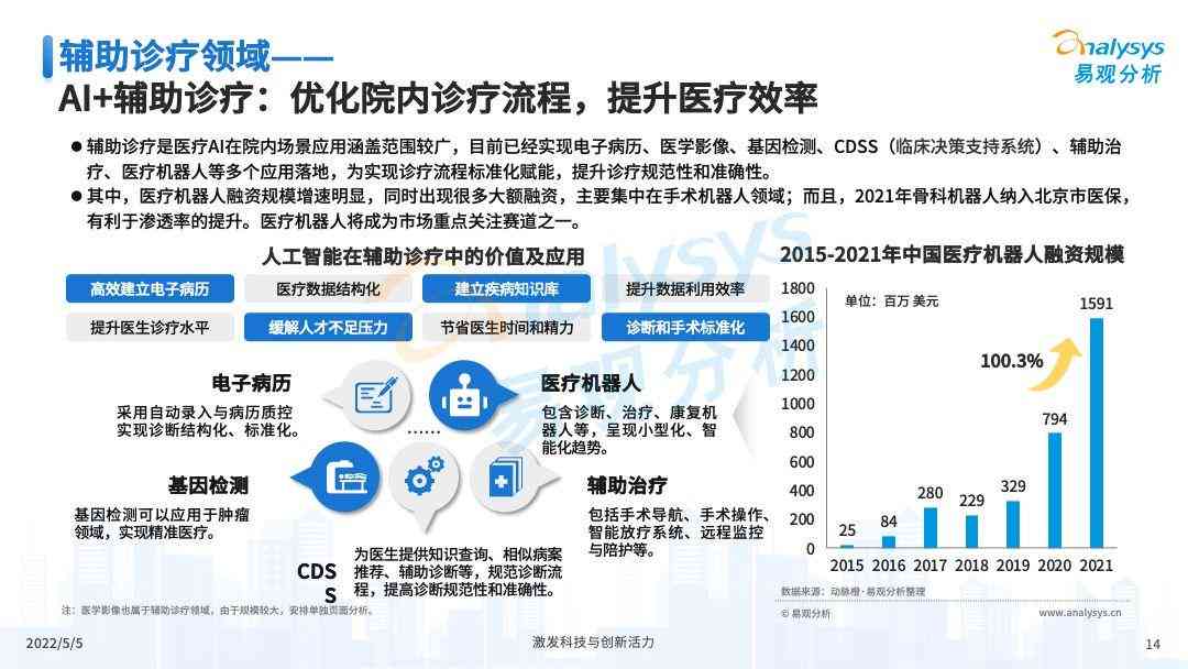 深度解析AI设计应用现状与实践：全方位洞察用户需求与行业发展趋势