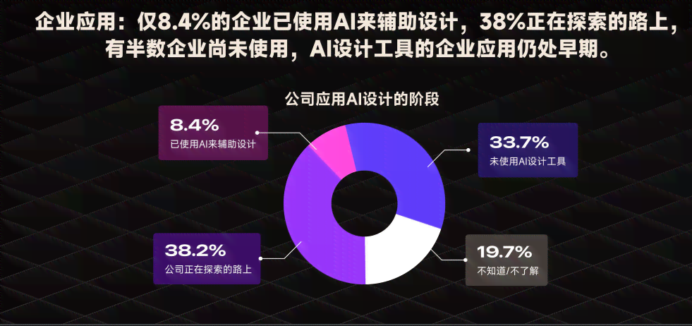 ai设计的实践报告范文