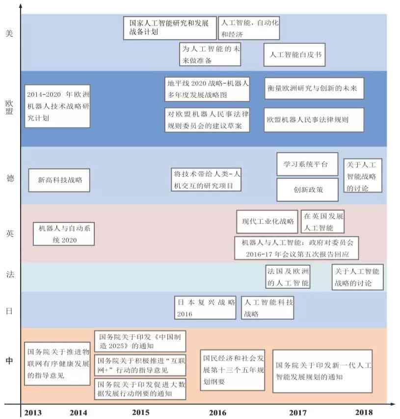 AI出现文件错误：原因、解决方法及处理步骤详解与错误报告指南