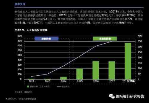 人工智能创作技术发展现状与未来写作趋势展望：现状分析及怎么应对发展挑战