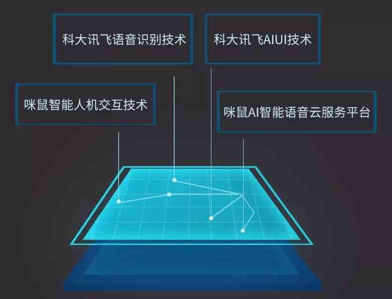 科大讯飞ai写作鼠标能力