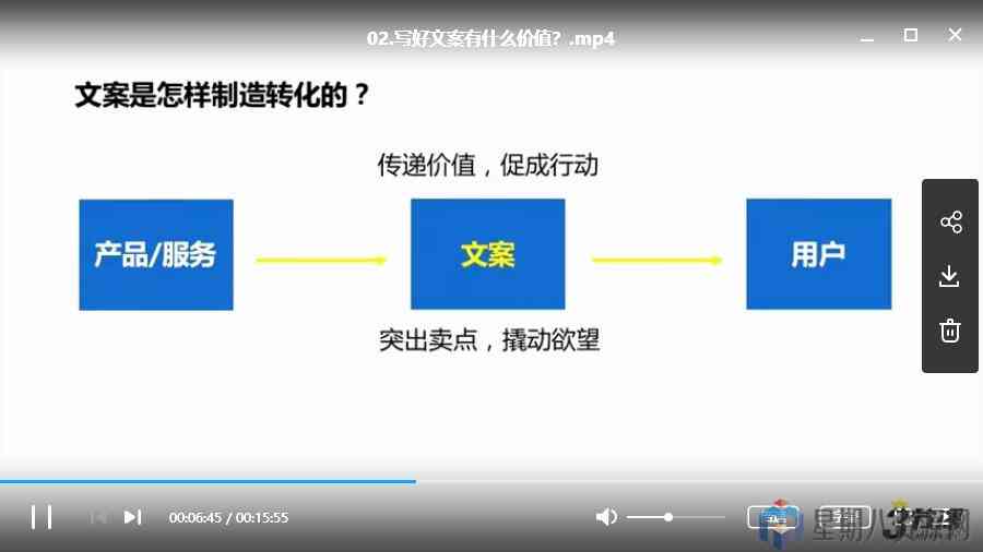 AI文案优化指南：全方位修改与提升文案内容的策略与技巧