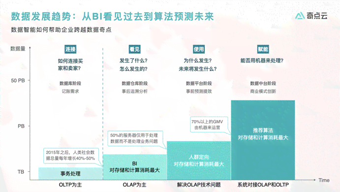 年度AI外运营全景分析报告：成效、挑战与未来优化策略综述