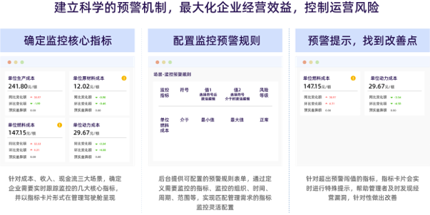 美的财务管理AI暑期报告：撰写指南与步骤详解