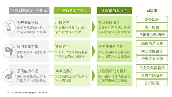 美的财务管理AI暑期报告：撰写指南与步骤详解