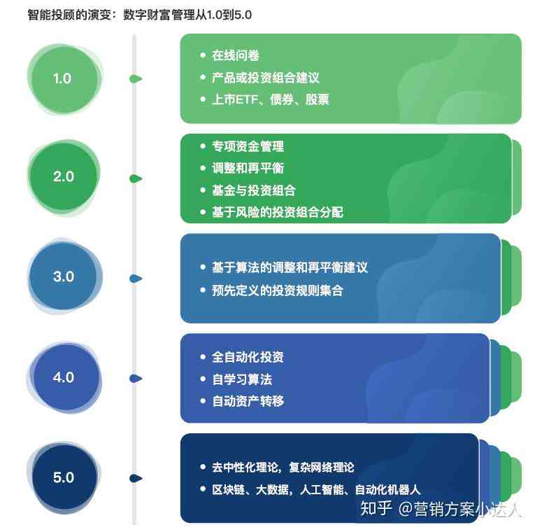 美的财务管理AI暑期报告：撰写指南与步骤详解