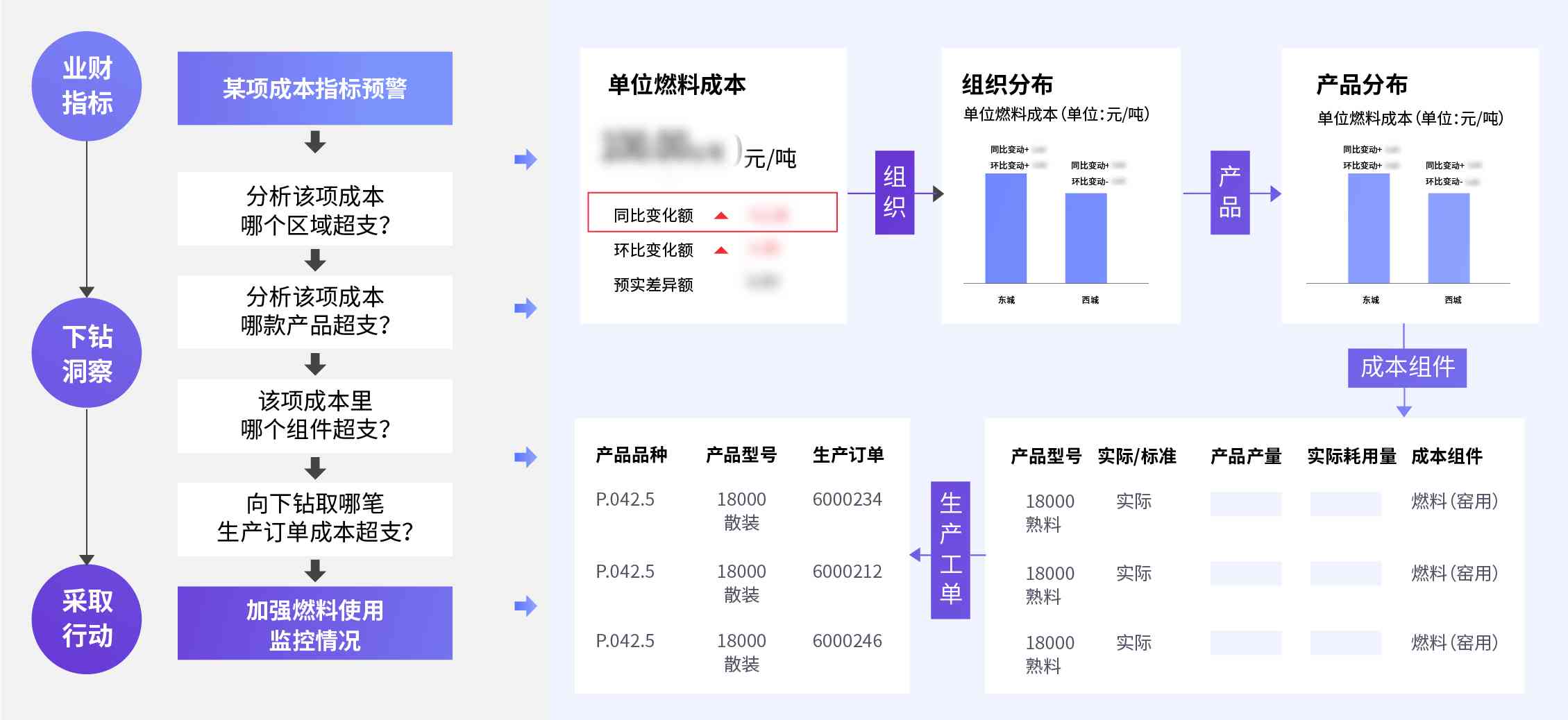 美的财务管理AI暑期报告：撰写指南与步骤详解