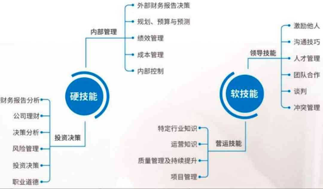 美的财务管理AI暑期报告：撰写指南与步骤详解