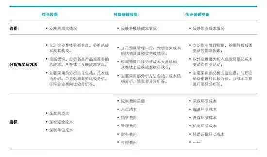 暑期报告：美的集团财务管理AI应用全解析与效益评估