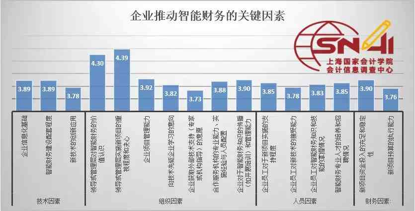 美的的财务管理：目标、制度、岗位及环境适应性分析