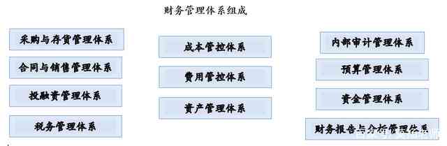 美的的财务管理：目标、制度、岗位及环境适应性分析