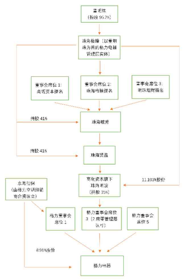 美的的财务管理：目标、制度、岗位及环境适应性分析