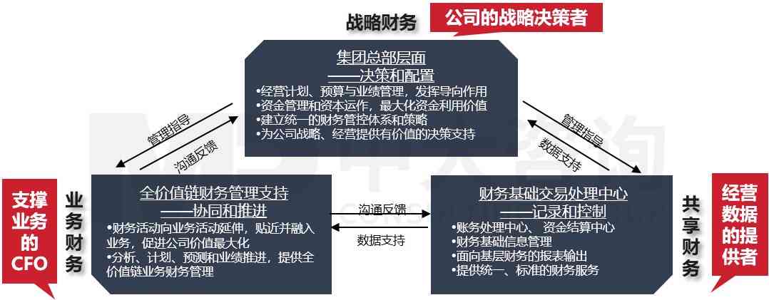 美的集团财务管理体系分析：营销研究、数字共享与企业财务管理策略研究