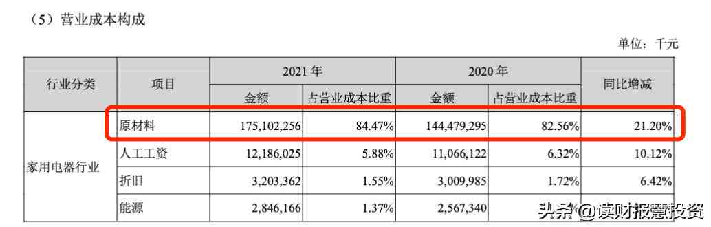 深度解析：美的集团财务管理的核心目标与战略实践