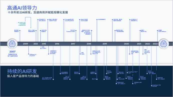 ai创作工具的特点有哪些方面：全面解析其功能与优势