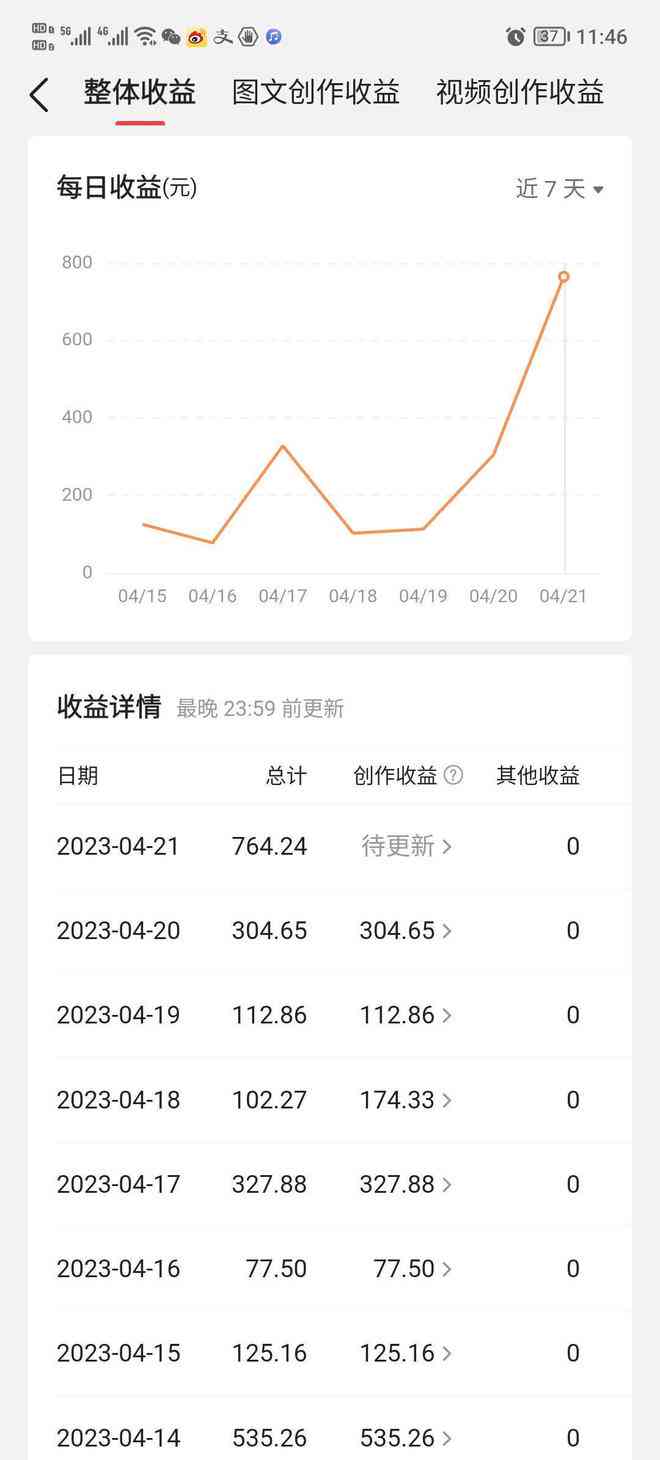 ai写作文用哪个好一点