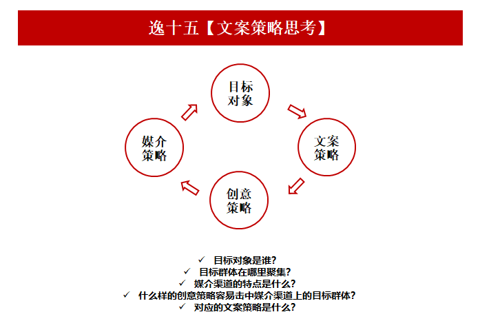 全面攻略：情感文案创作技巧与实例解析，解决各类情感表达需求