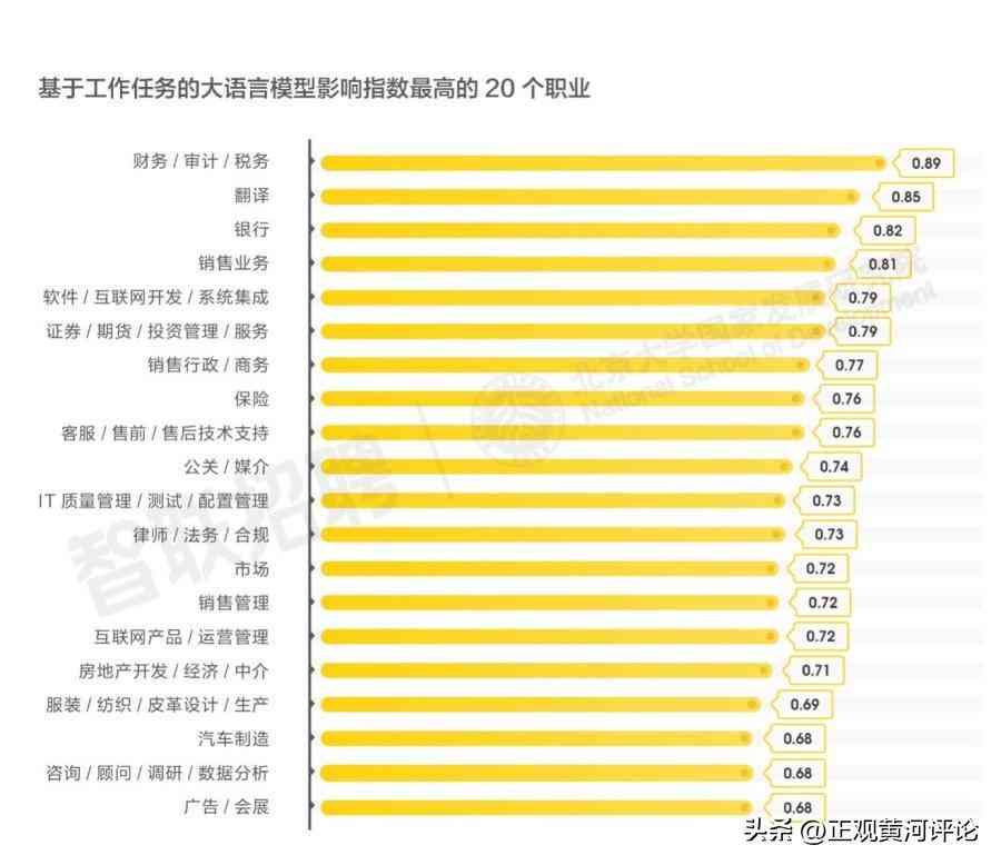 AI辅助制作完整财务报告：从表格生成到数据分析一站式指南