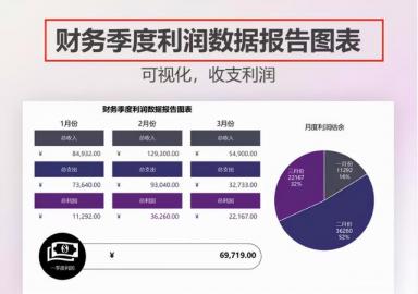 AI辅助制作完整财务报告：从表格生成到数据分析一站式指南