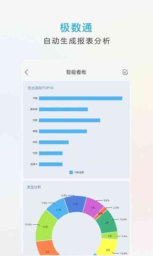 ai生成表格类的财务报告软件：盘点主流工具及其功能特点