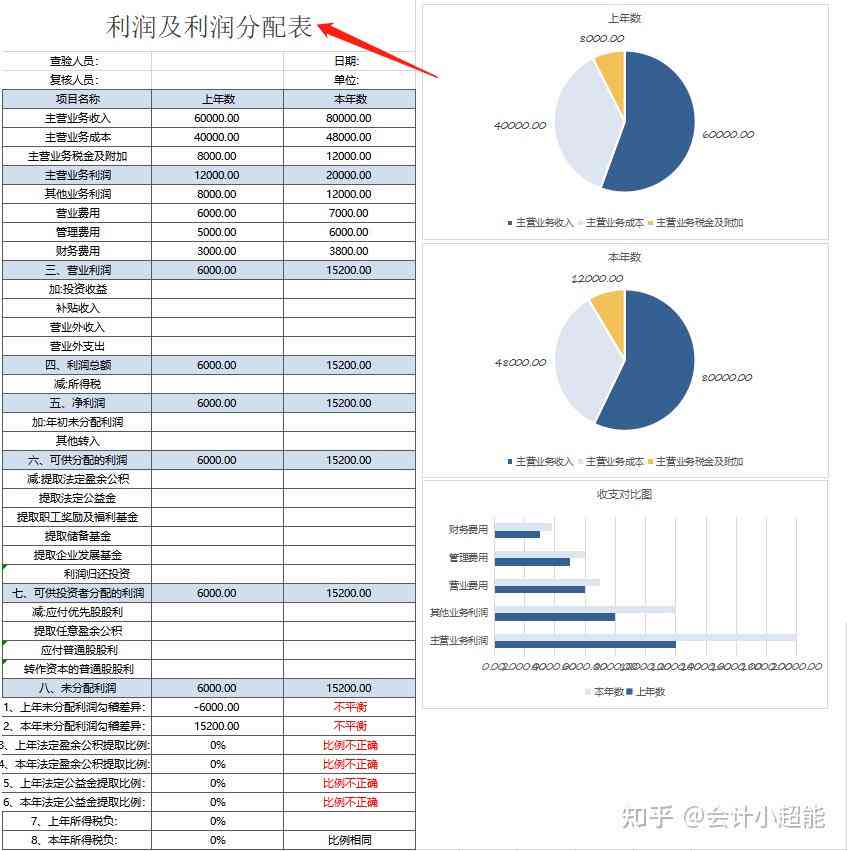 智能自动生成：财务报表分析与报告的全新模式