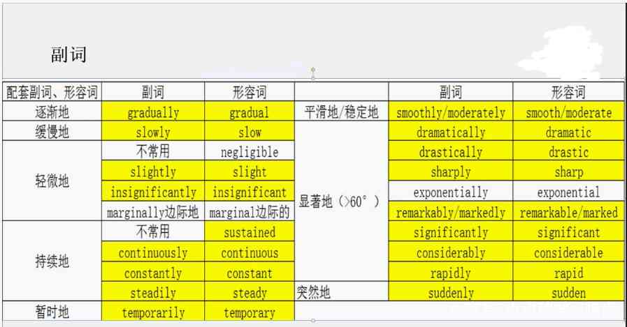 雅思范文精析：雅思写作技巧与作文实战指南