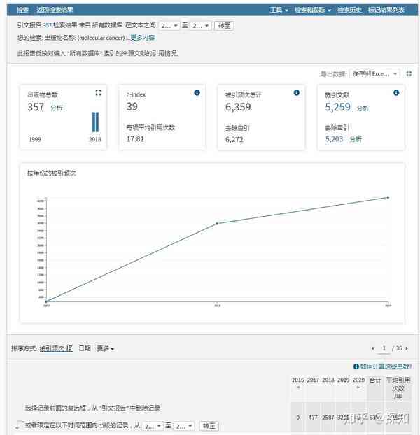 ai写作助手重复率如何：影响因子、提升策略及在SCI应用探究