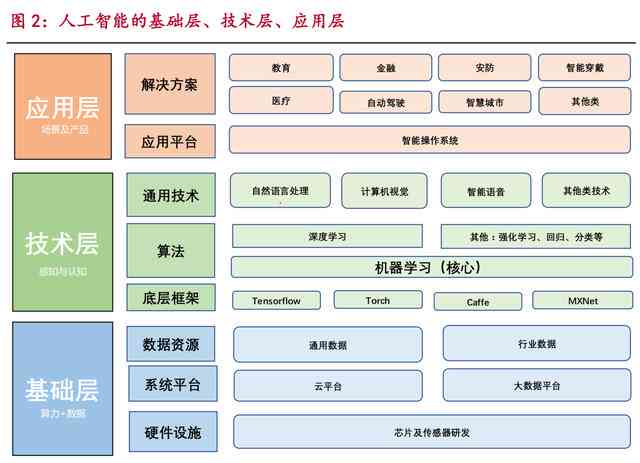 论文AI写作人工智能是什么专业及所属类别