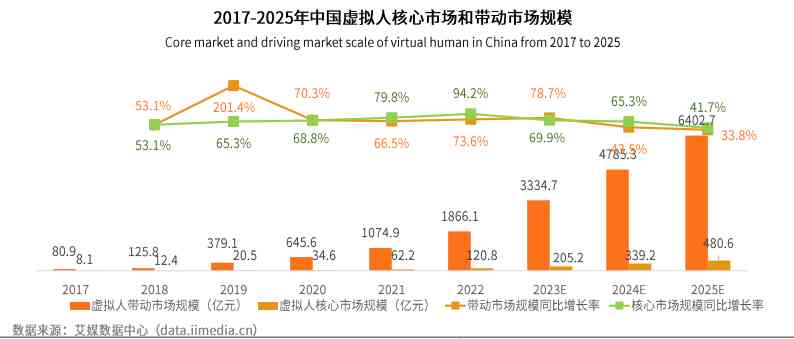 用AI写作业的坏处是什么：探讨其潜在风险与含义