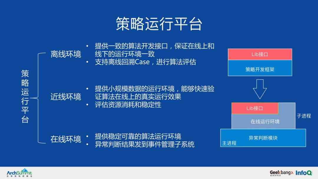 AI实验综合解析：深入探讨结论、应用前景与潜在挑战