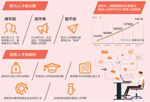 州文案策划：招聘信息及福利对比，寻找公司人才招聘