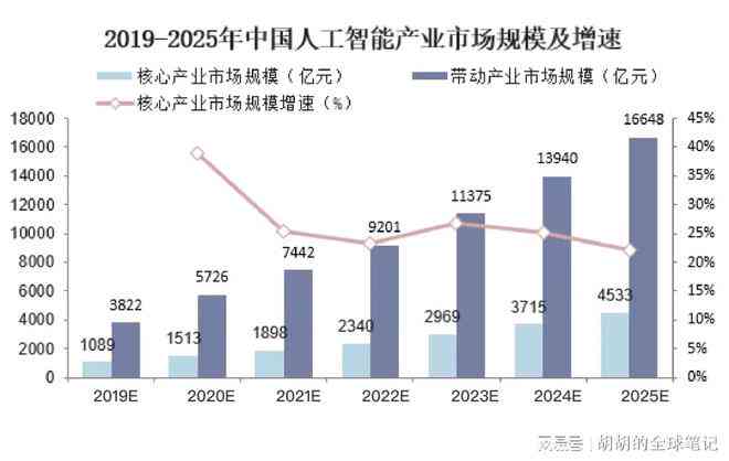 人工智能与游戏设计：视觉算法实验报告及文库资料汇编