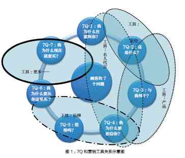 AI赋能营销策划：从绘画创作到全面营销策略实战范文解析