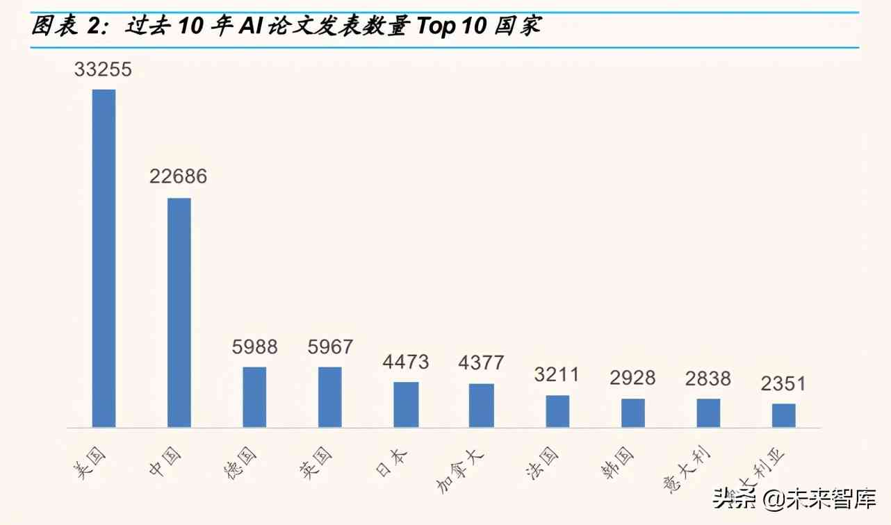 中国AI算法：几何级落后中的龙头企业排名与公司力量