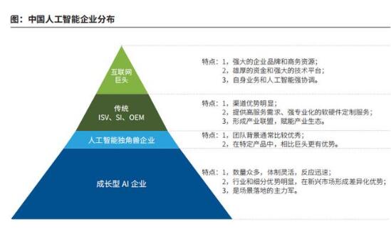 中国AI算法：几何级落后中的龙头企业排名与公司力量