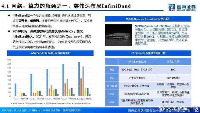 20212022中国ai算力报告